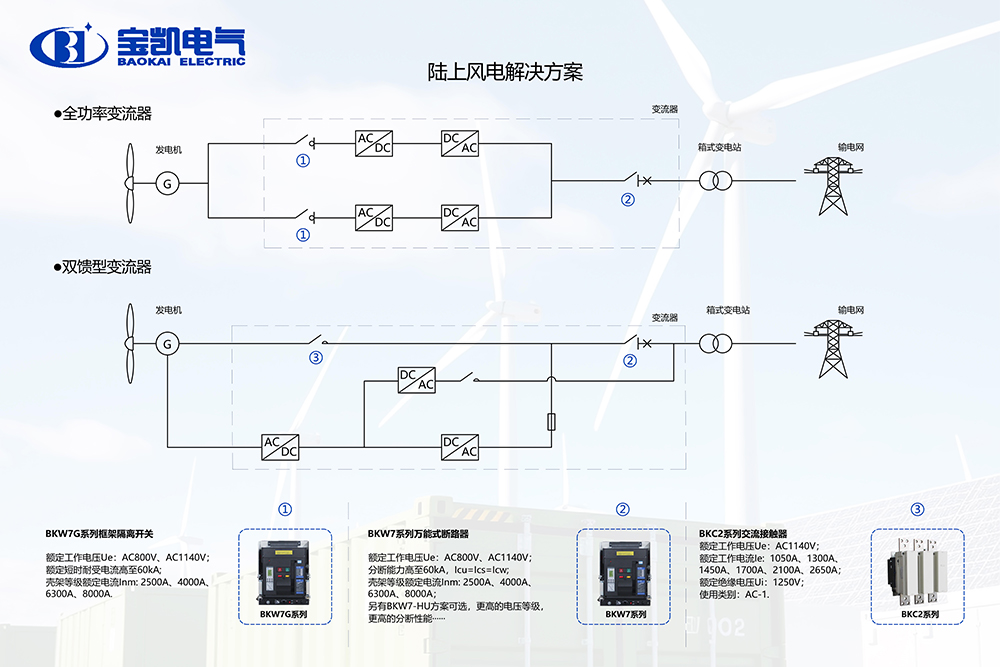 陸優勢電處理計劃.jpg